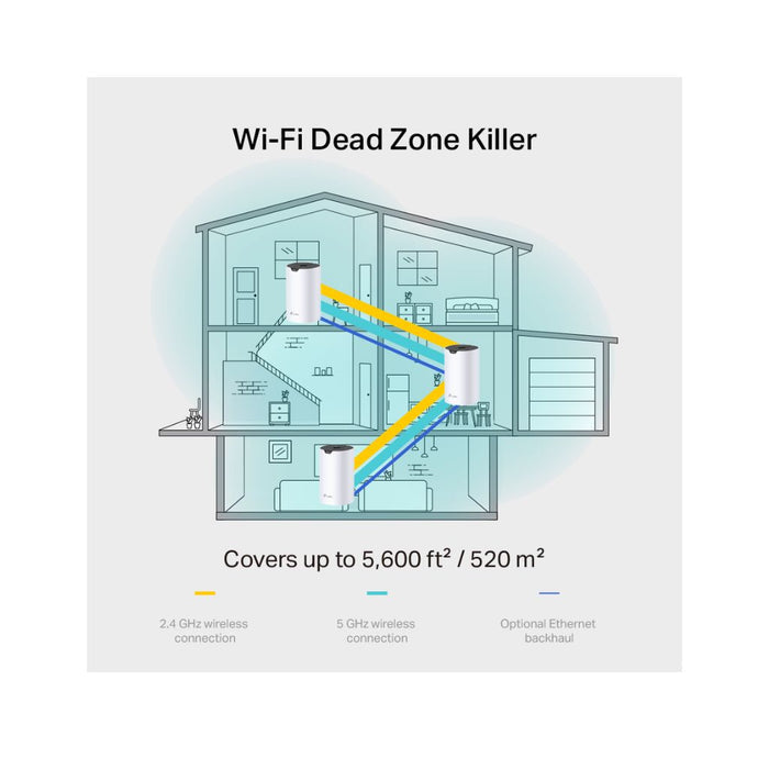 TP Link DECO S7 AC1900 Mesh Wi-Fi 5 System 2-Pack